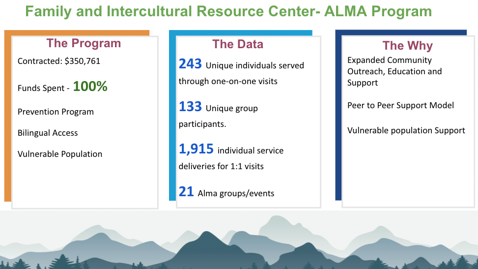 Alma Programming Language Building Hope Summit - Alma Program slide